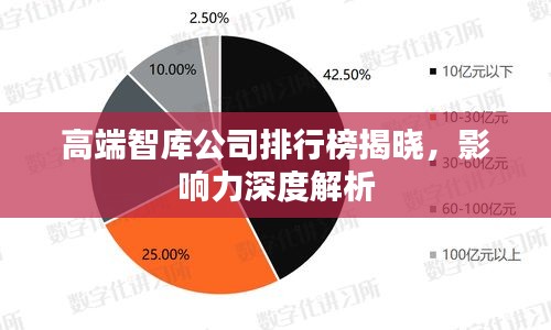 高端智库公司排行榜揭晓，影响力深度解析