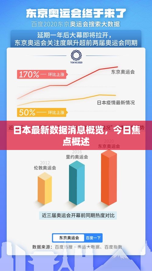 日本最新数据消息概览，今日焦点概述