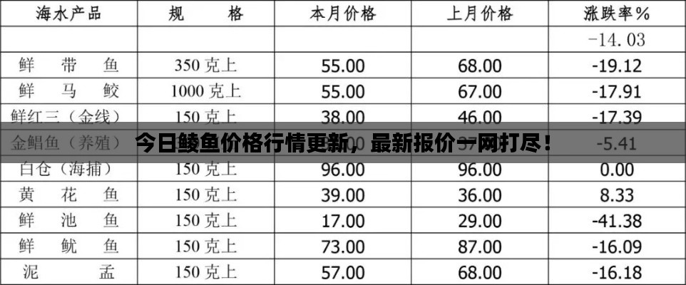 今日鲮鱼价格行情更新，最新报价一网打尽！