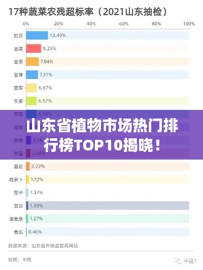 山东省植物市场热门排行榜TOP10揭晓！