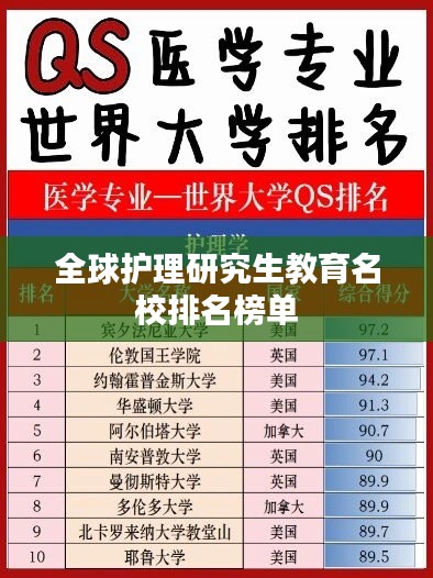 全球护理研究生教育名校排名榜单