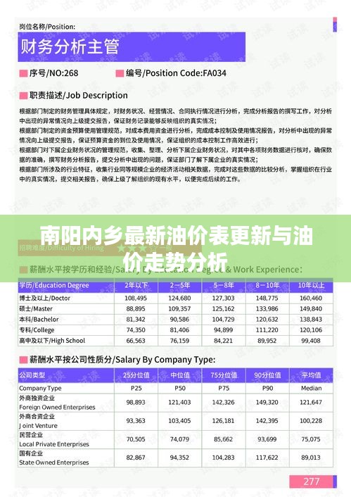 南阳内乡最新油价表更新与油价走势分析