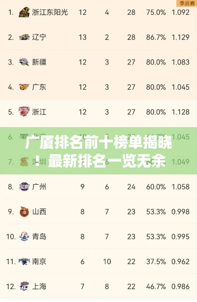 广厦排名前十榜单揭晓！最新排名一览无余