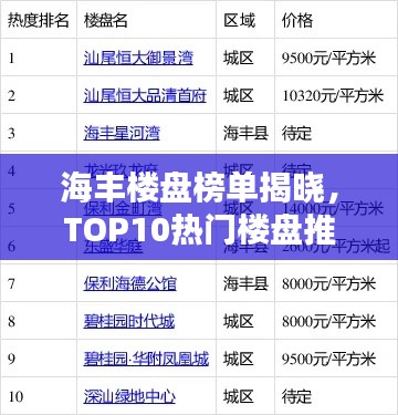 海丰楼盘榜单揭晓，TOP10热门楼盘推荐