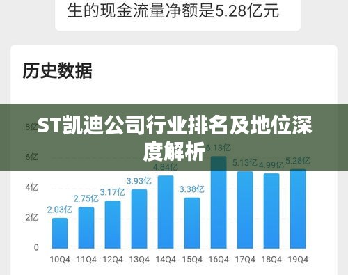 ST凯迪公司行业排名及地位深度解析