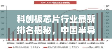 科创板芯片行业最新排名揭秘，中国半导体领域崭新格局洞察