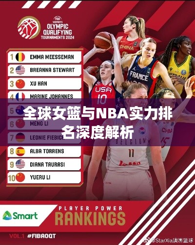 全球女篮与NBA实力排名深度解析