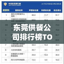 东莞供餐公司排行榜TOP榜单揭晓！