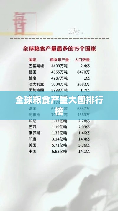 全球粮食产量大国排行榜