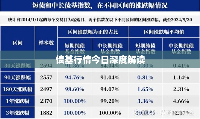 债基行情今日深度解读