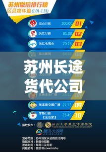 苏州长途货代公司排名揭晓，行业影响力榜单及深度解析