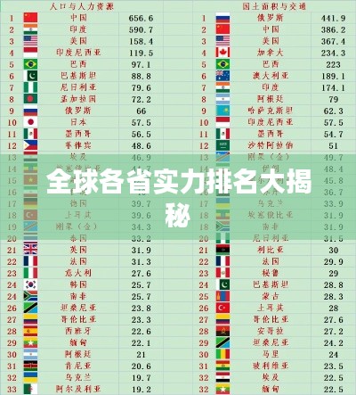 全球各省实力排名大揭秘