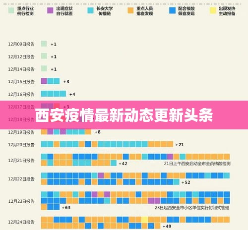西安疫情最新动态更新头条