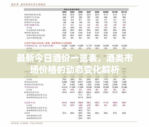 最新今日酒价一览表，酒类市场价格的动态变化解析
