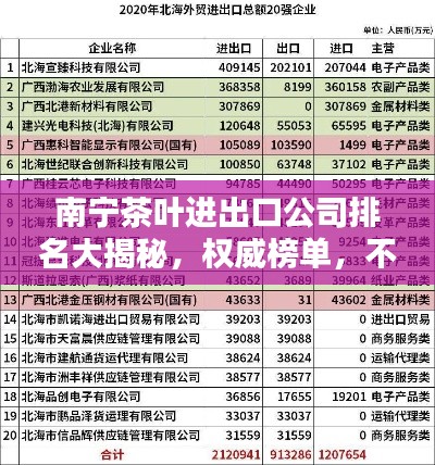 南宁茶叶进出口公司排名大揭秘，权威榜单，不容错过！
