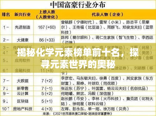 揭秘化学元素榜单前十名，探寻元素世界的奥秘