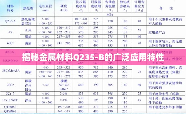 揭秘金属材料Q235-B的广泛应用特性