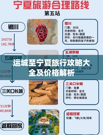 运城至宁夏旅行攻略大全及价格解析