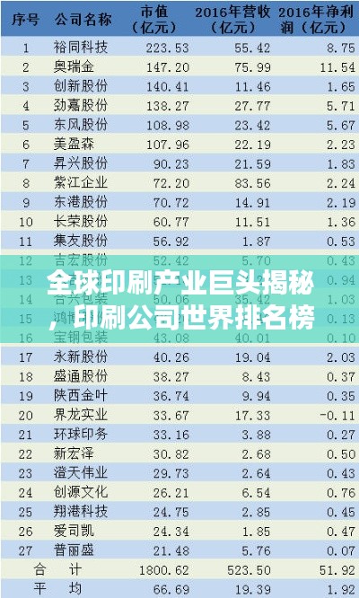 全球印刷产业巨头揭秘，印刷公司世界排名榜单重磅出炉！