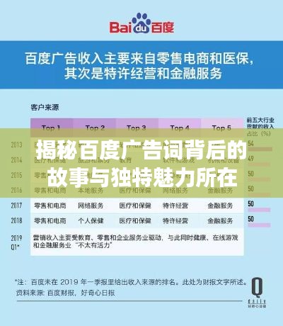 揭秘百度广告词背后的故事与独特魅力所在