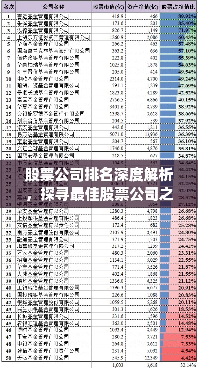 股票公司排名深度解析，探寻最佳股票公司之选