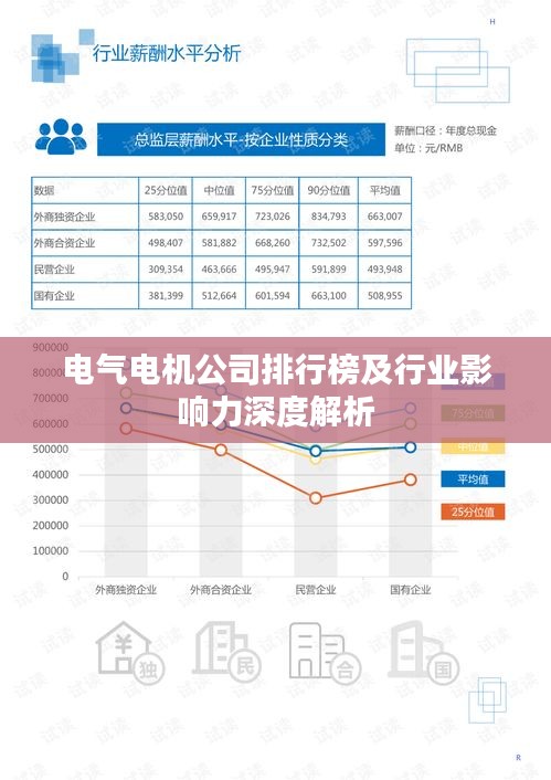 电气电机公司排行榜及行业影响力深度解析