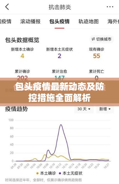 包头疫情最新动态及防控措施全面解析