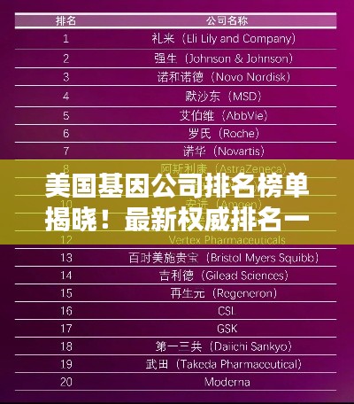 美国基因公司排名榜单揭晓！最新权威排名一览无余