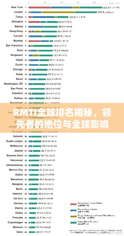 RMTI全球排名揭秘，领先者的地位与全球影响力