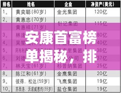 安康首富榜单揭秘，排名前十富豪风采展