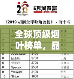 全球顶级烟叶榜单，品质之巅，哪些烟叶独占鳌头？