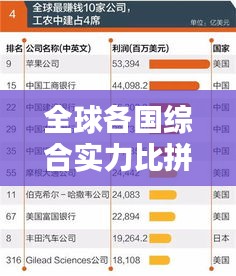 全球各国综合实力比拼揭晓，世界国家排名榜单出炉（2014版）