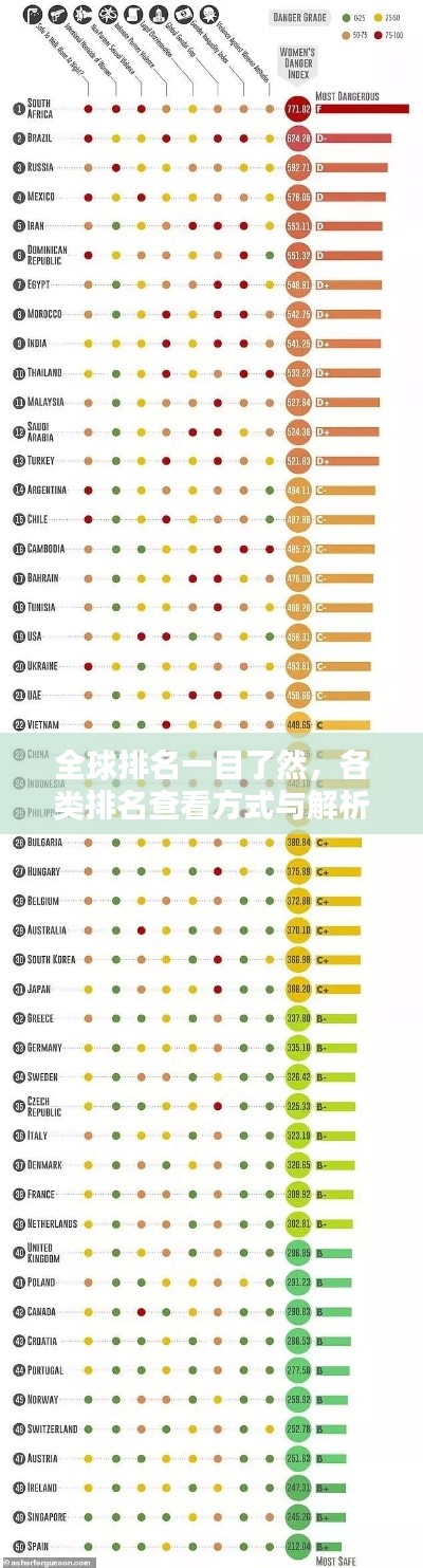 全球排名一目了然，各类排名查看方式与解析
