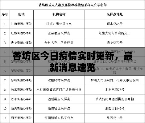 香坊区今日疫情实时更新，最新消息速览