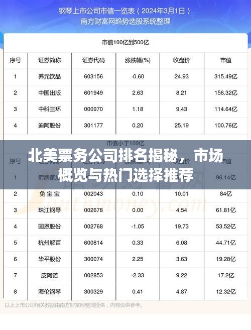 北美票务公司排名揭秘，市场概览与热门选择推荐