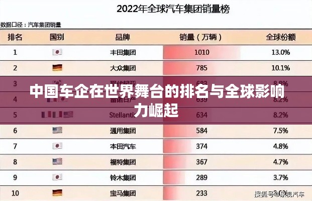 中国车企在世界舞台的排名与全球影响力崛起