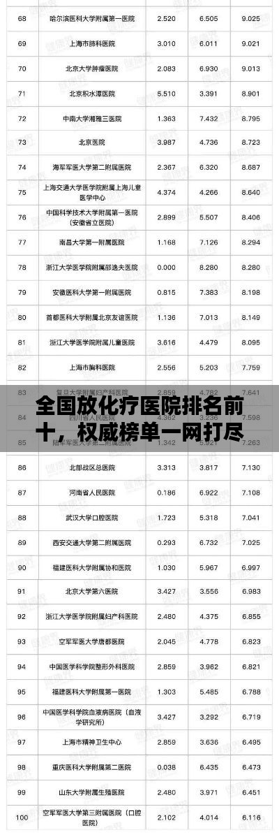 全国放化疗医院排名前十，权威榜单一网打尽！