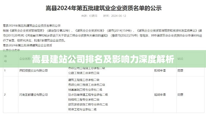 嵩县建站公司排名及影响力深度解析