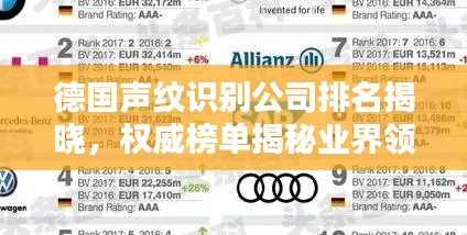 德国声纹识别公司排名揭晓，权威榜单揭秘业界领先企业