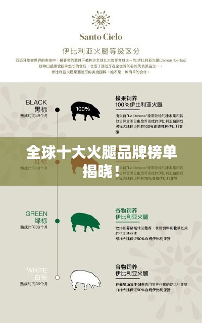 全球十大火腿品牌榜单揭晓！