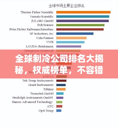 全球制冷公司排名大揭秘，权威榜单，不容错过！
