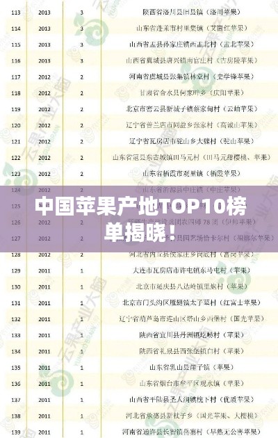中国苹果产地TOP10榜单揭晓！