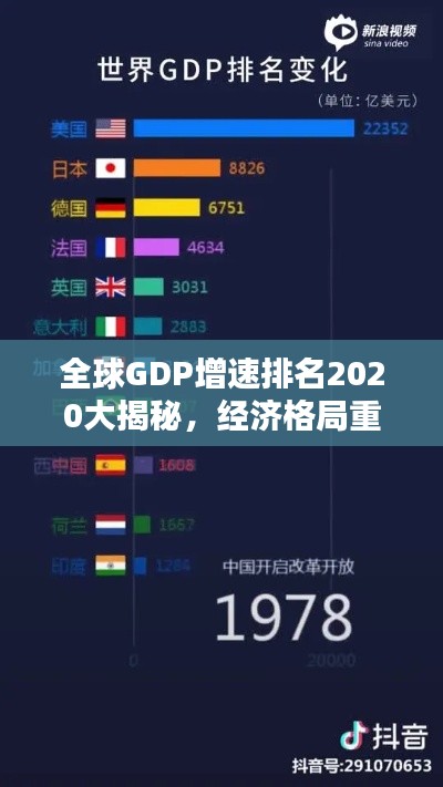 全球GDP增速排名2020大揭秘，经济格局重塑，谁将成为新领军？