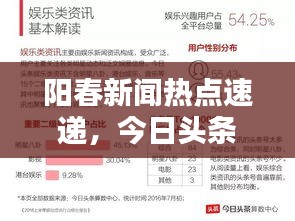 阳春新闻热点速递，今日头条最新报道汇总