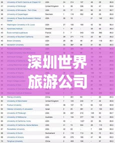 深圳世界旅游公司排名揭晓，行业影响力不容小觑