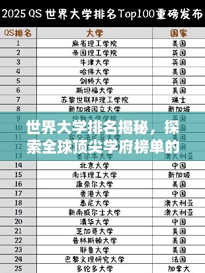 世界大学排名揭秘，探索全球顶尖学府榜单的神秘面纱