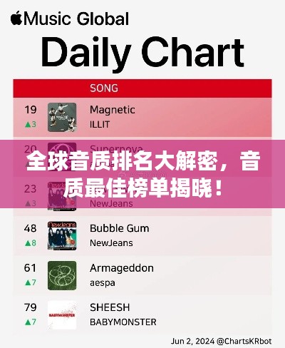 全球音质排名大解密，音质最佳榜单揭晓！
