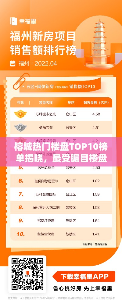 榕城热门楼盘TOP10榜单揭晓，最受瞩目楼盘排名榜单