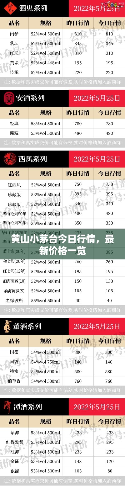 黄山小茅台今日行情，最新价格一览