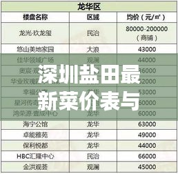 深圳盐田最新菜价表与市场解析